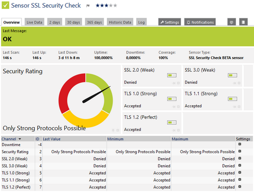 SSL Security Check Sensor