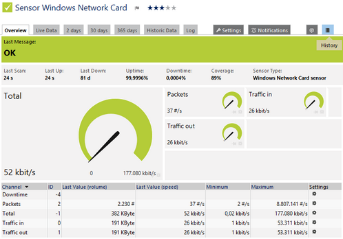 Windows Network Card Sensor